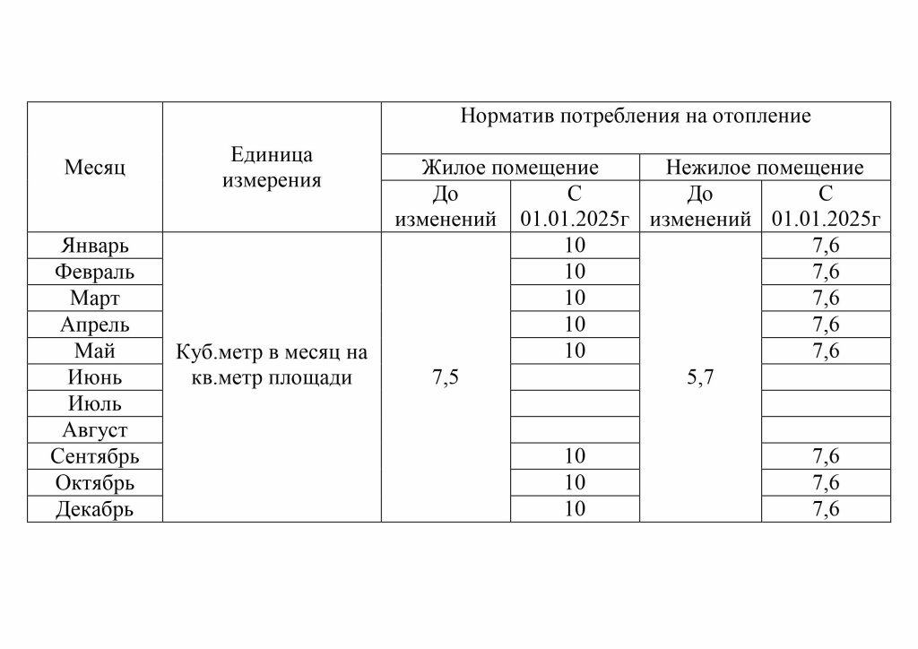 таблица пост.jpg